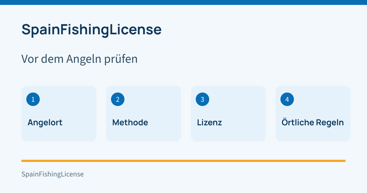 Vor dem Angeln kurz prüfen