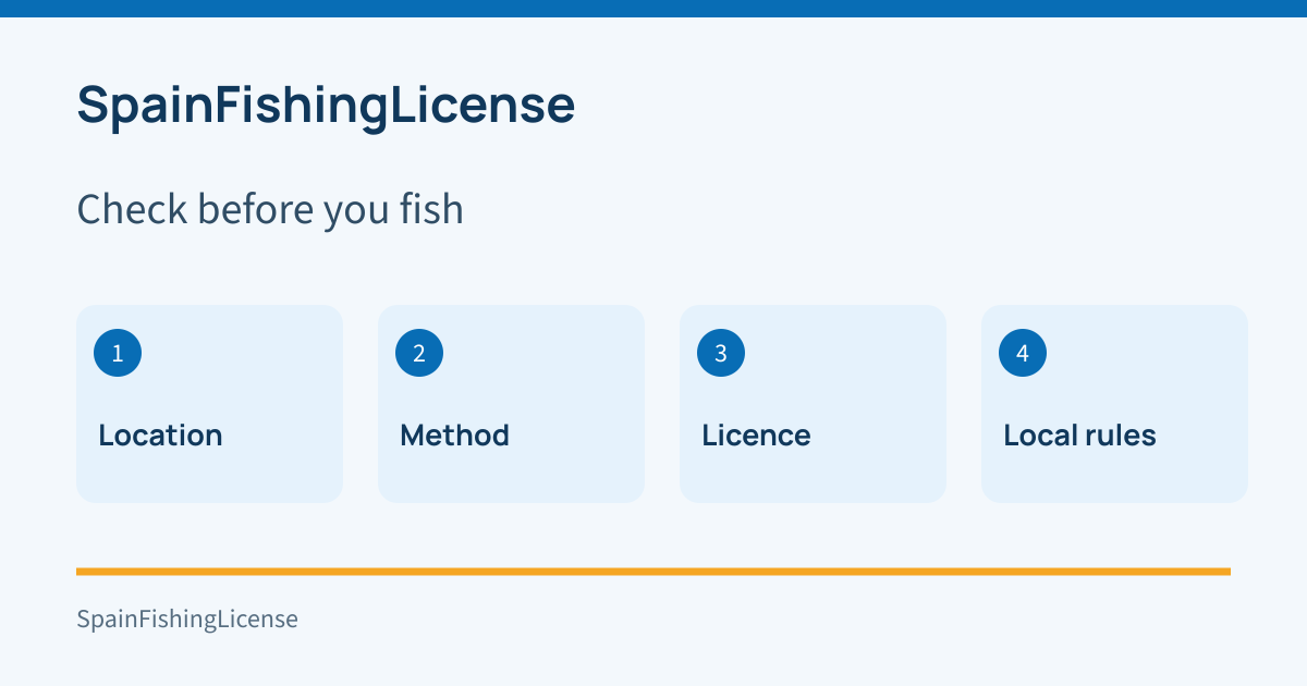 Check before you go fishing
