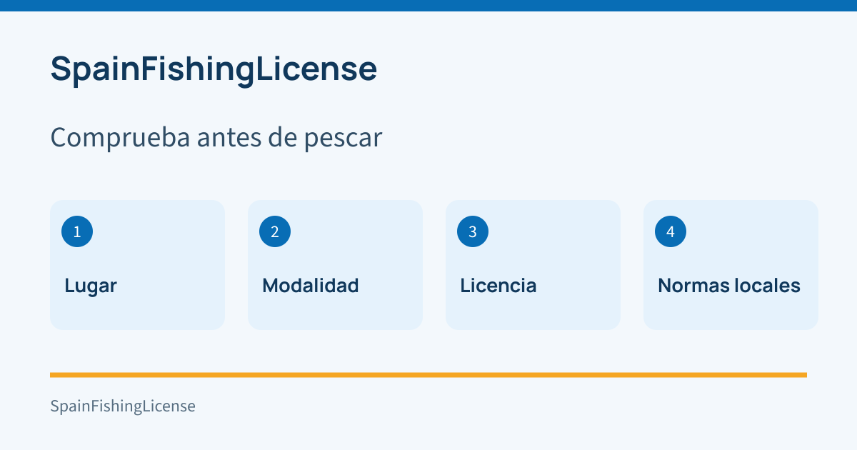 Comprueba antes de pescar