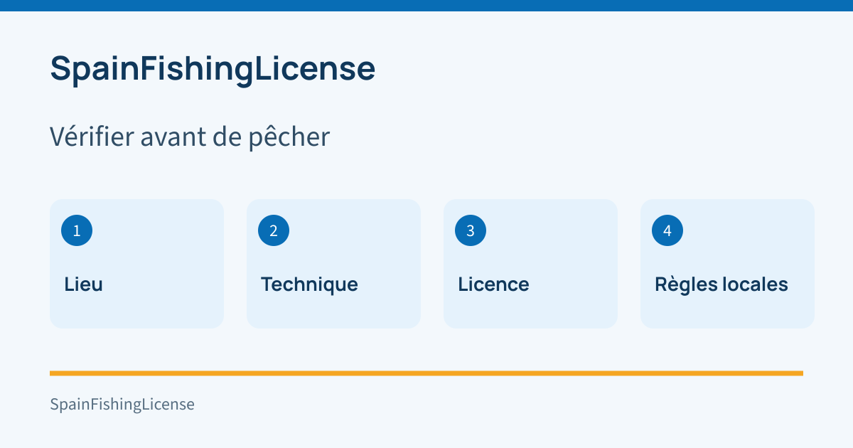 À vérifier avant de pêcher