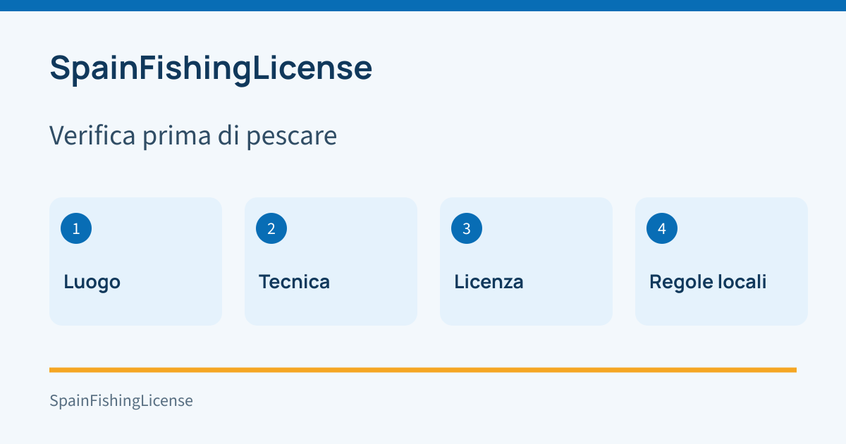 Controlla prima di pescare